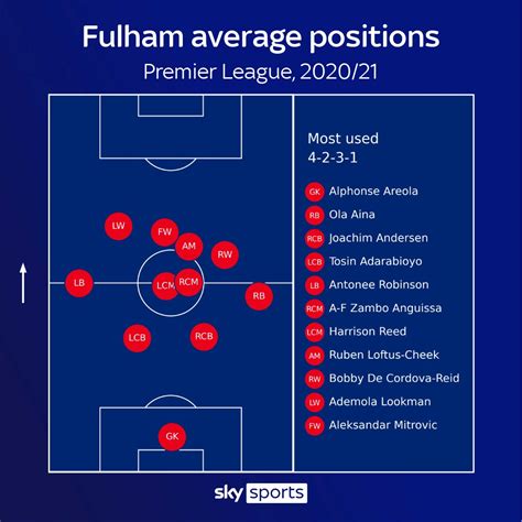 Premier League relegation battle analysed by form and .